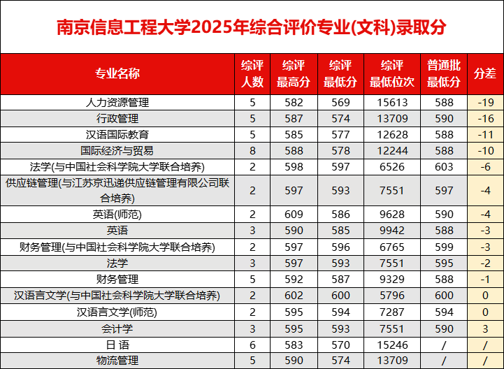 2026江苏省综合评价招生简章公示:含学校名单及录取分数线