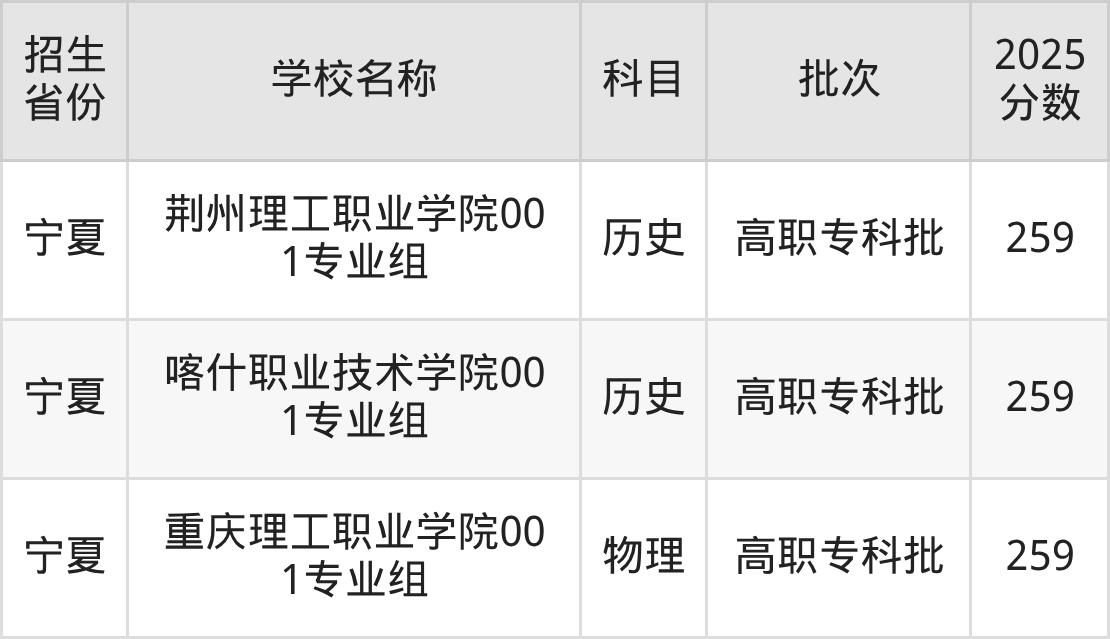 259分能上什么大学？附理科大学名单（2026高考）