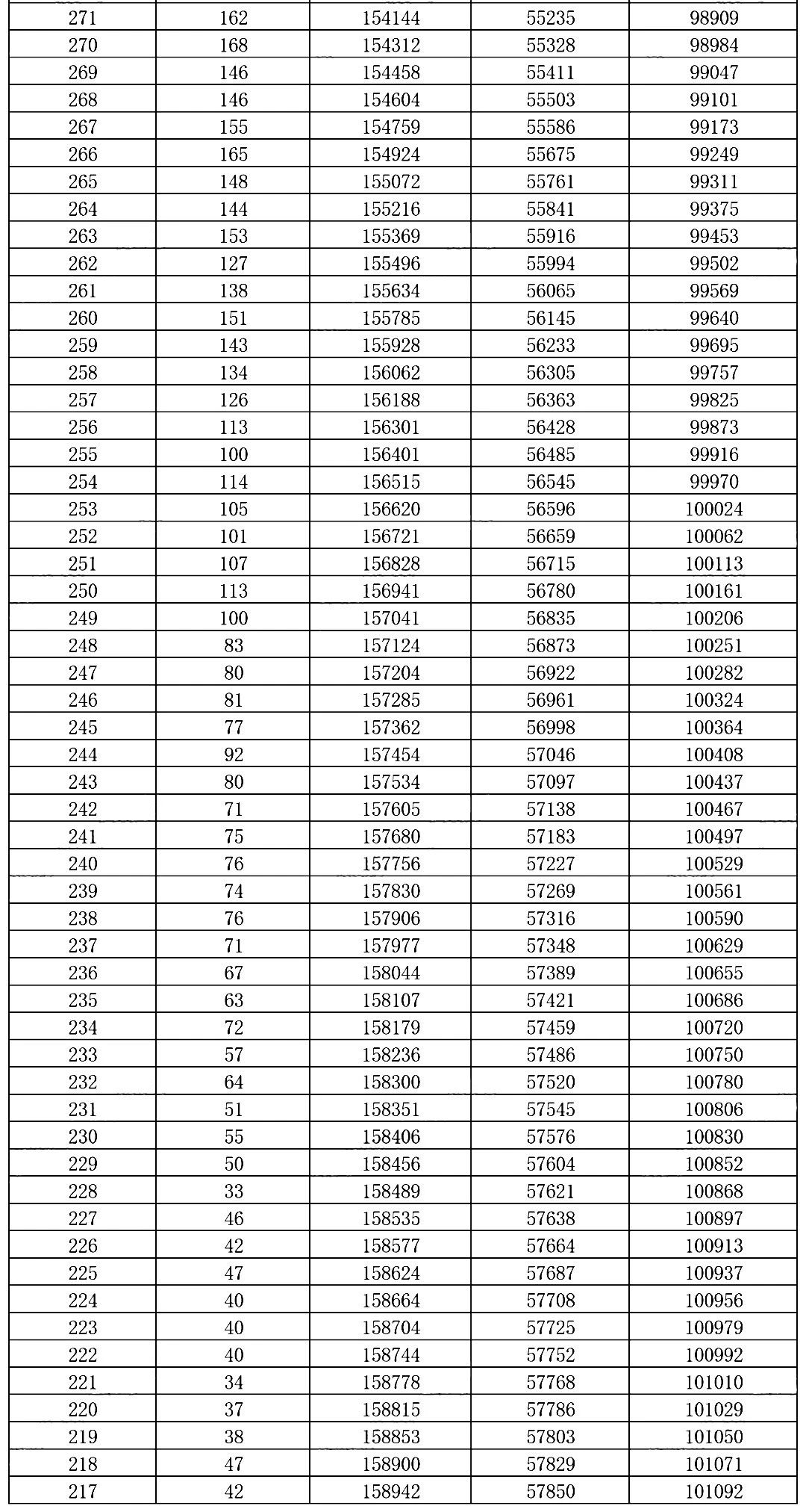 2026年重庆康德二诊分数线情况（含一分一段表）