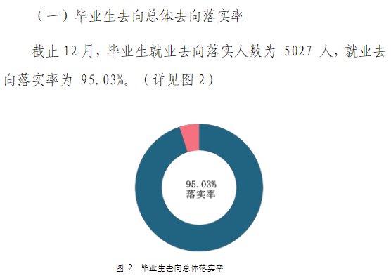 南宁职业技术大学就业率及就业前景怎么样