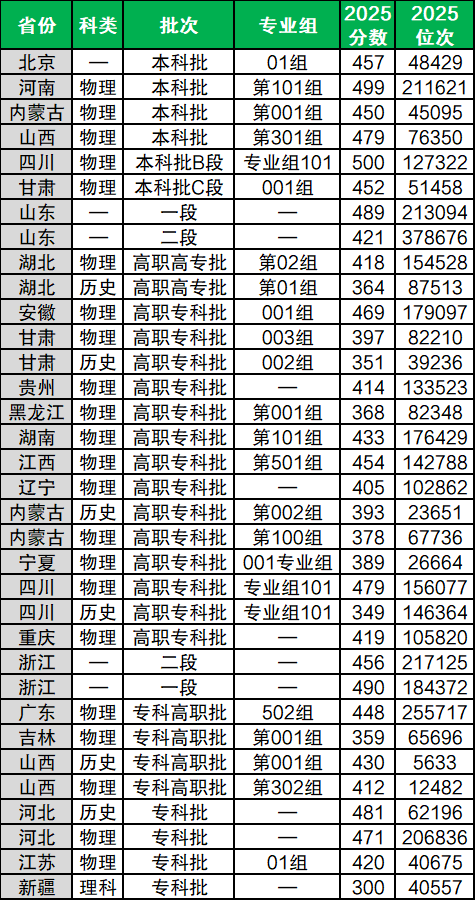 2026河南本科大学名单一览表：附新增公办本科大学（含分数线）