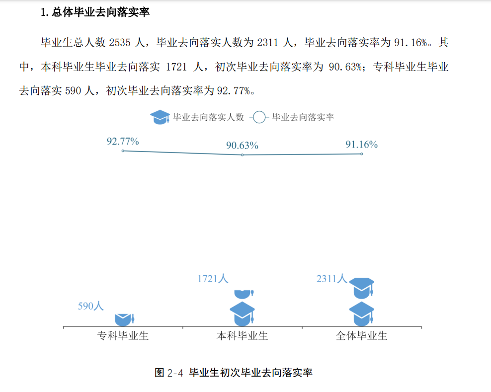 湖南应用技术学院就业率及就业前景怎么样 湖南应用技术学院就业率及就业前景怎么样