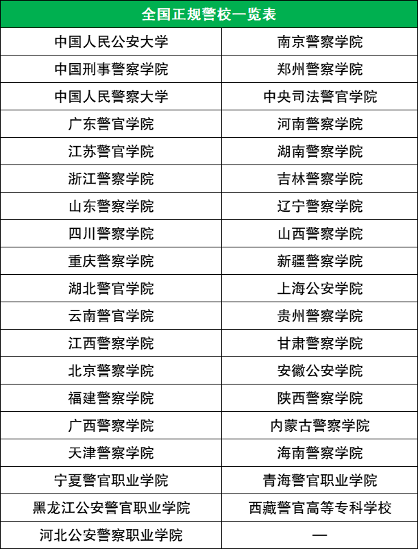 高考提前批次有哪些学校和专业？附2026年提前批院校一览表