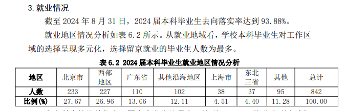 北京交通大学就业率及就业前景怎么样 北京交通大学就业率及就业前景怎么样