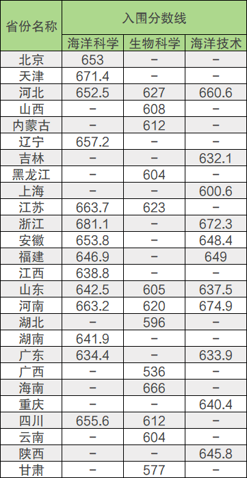 2025年全国39所大学强基计划入围分数线汇总(2026参考)
