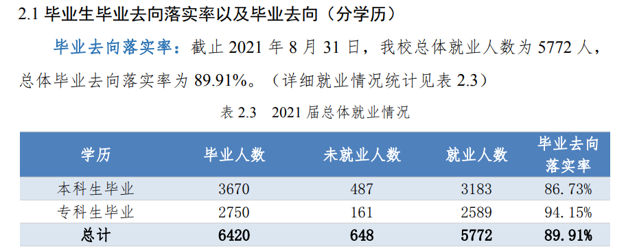 西南财经大学天府学院就业率及就业前景怎么样