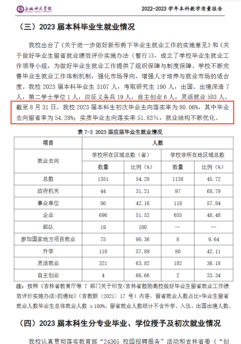 白城师范学院就业率及就业前景怎么样
