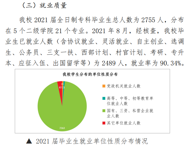 广西培贤国际职业学院就业率及就业前景怎么样