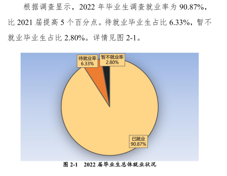 信阳职业技术学院就业率及就业前景怎么样
