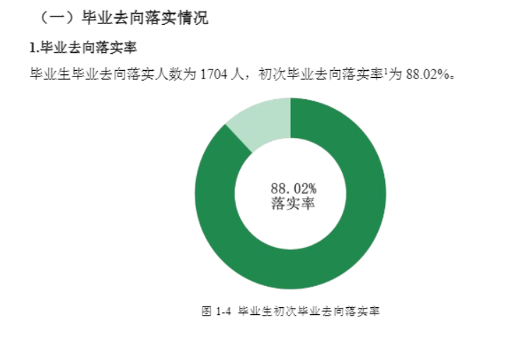 怀化职业技术学院就业率及就业前景怎么样