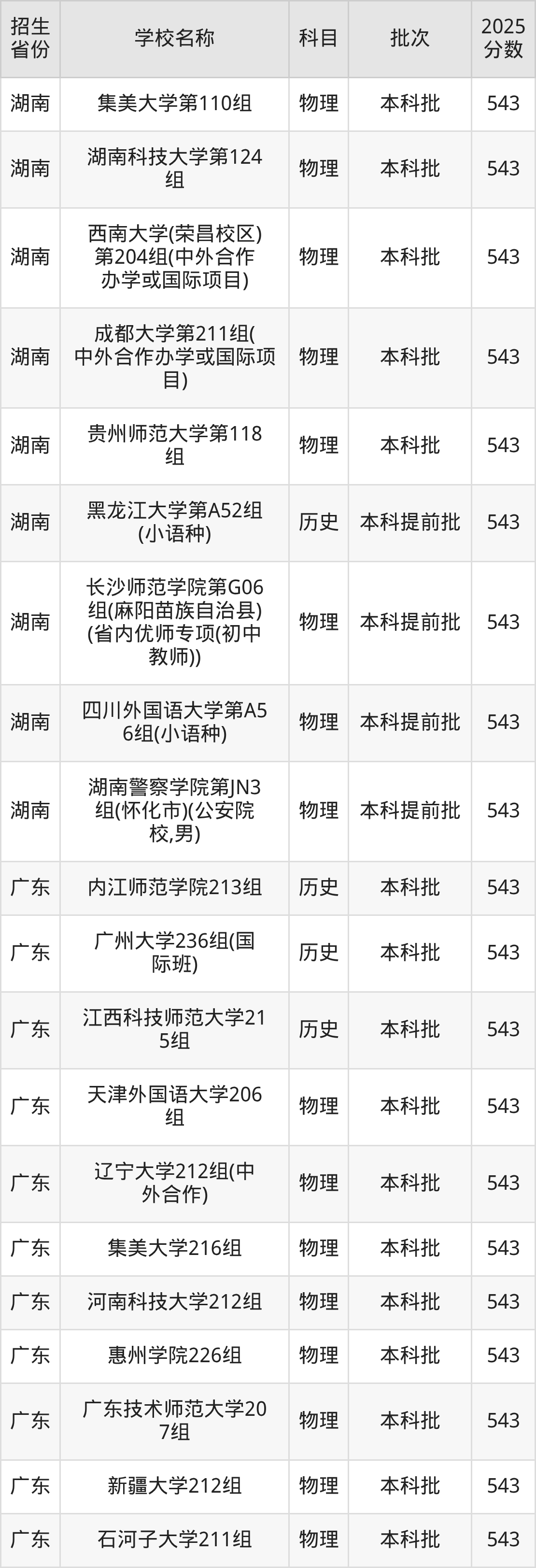 543分能上什么大学？附文科大学名单（2026高考）