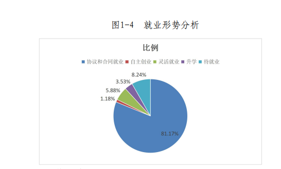 朔州陶瓷职业技术学院就业率及就业前景怎么样