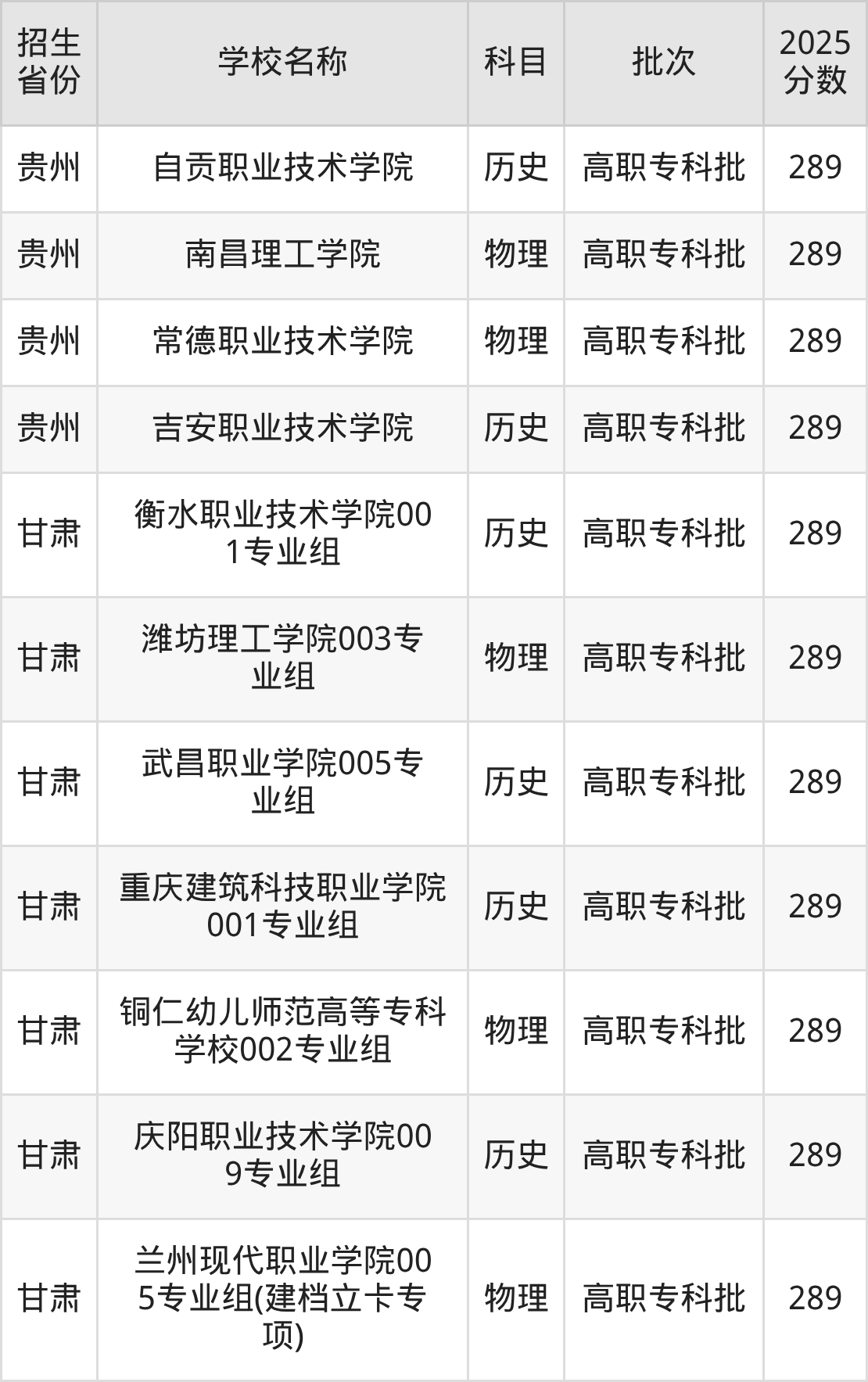 289分能上什么大学?附文科大学名单(2026高考)