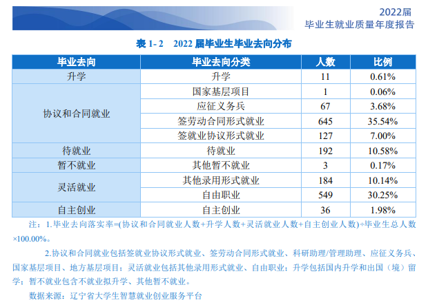 大连汽车职业技术学院就业率及就业前景怎么样