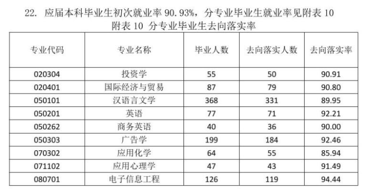 闽南科技学院就业率及就业前景怎么样