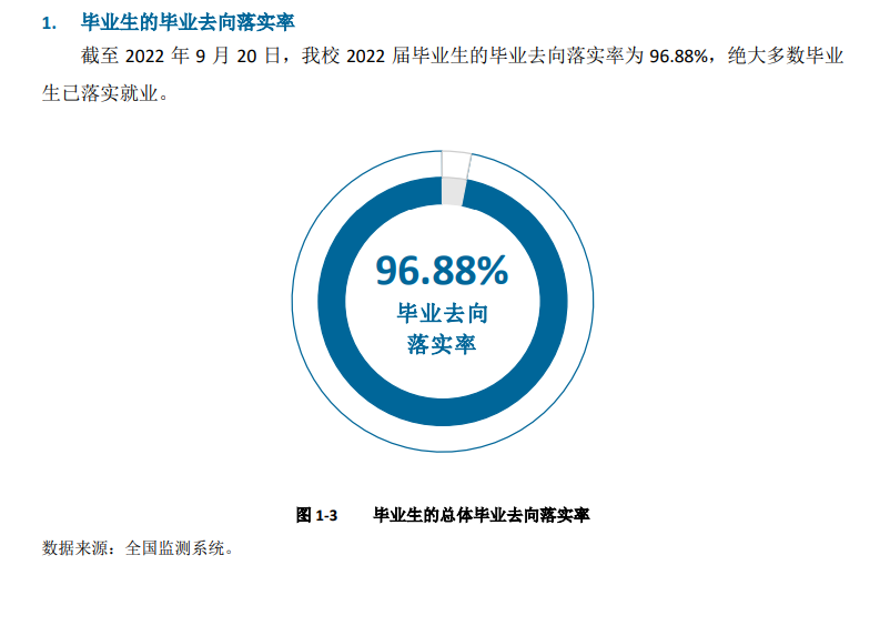 兰州石化职业技术大学就业率及就业前景怎么样