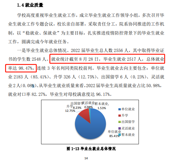 上海思博职业技术学院就业率及就业前景怎么样