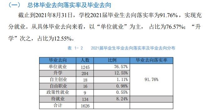 重庆传媒职业学院就业率及就业前景怎么样