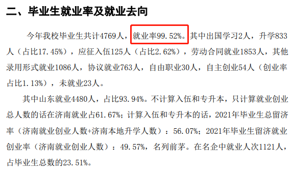 济南职业学院就业率及就业前景怎么样