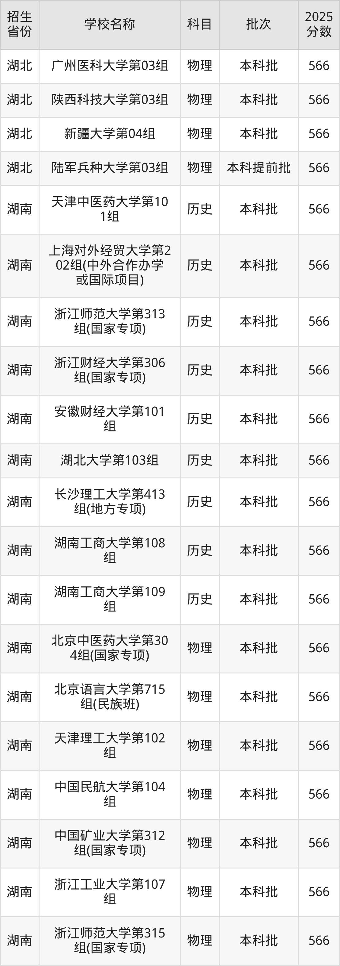 566分能上什么大学？附一本大学名单（2026高考）