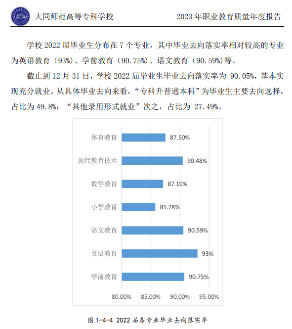 大同师范高等专科学校就业率及就业前景怎么样