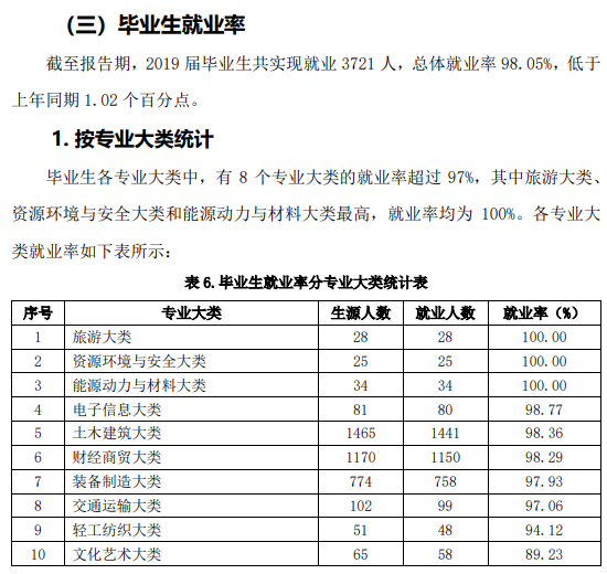 济南工程职业技术学院就业率及就业前景怎么样 济南工程职业技术学院就业率及就业前景怎么样