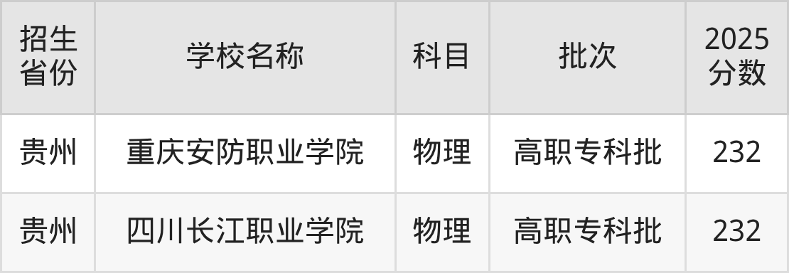 232分能上什么大学？附文科大学名单（2026高考）