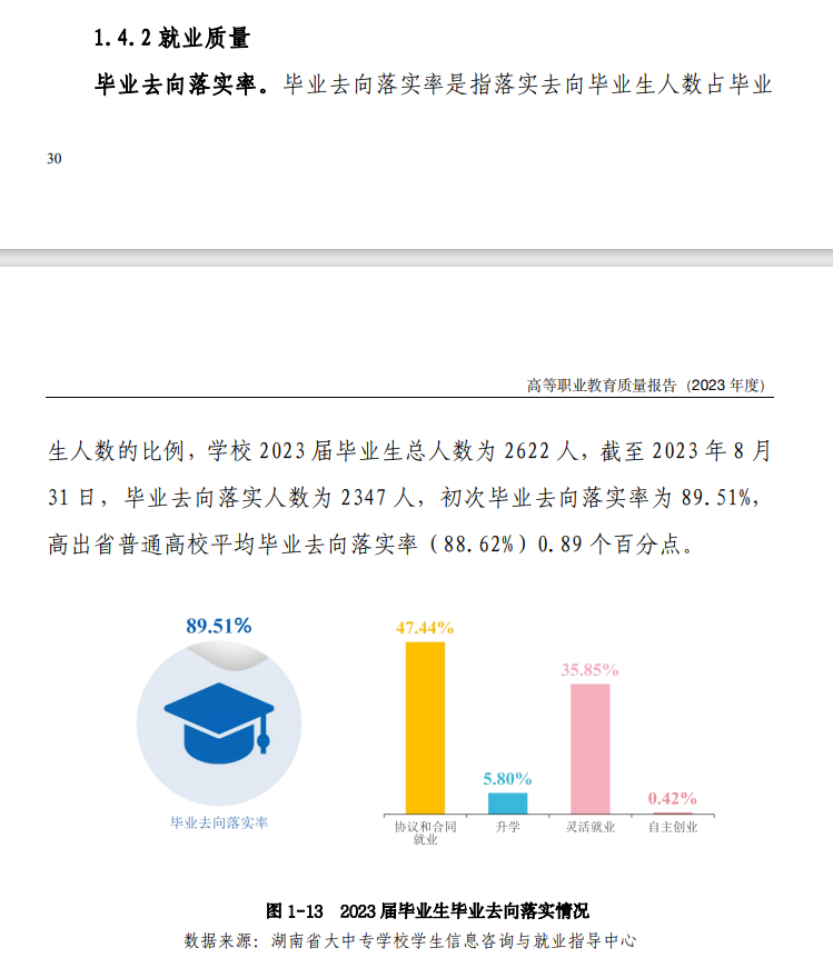 郴州职业技术学院就业率及就业前景怎么样