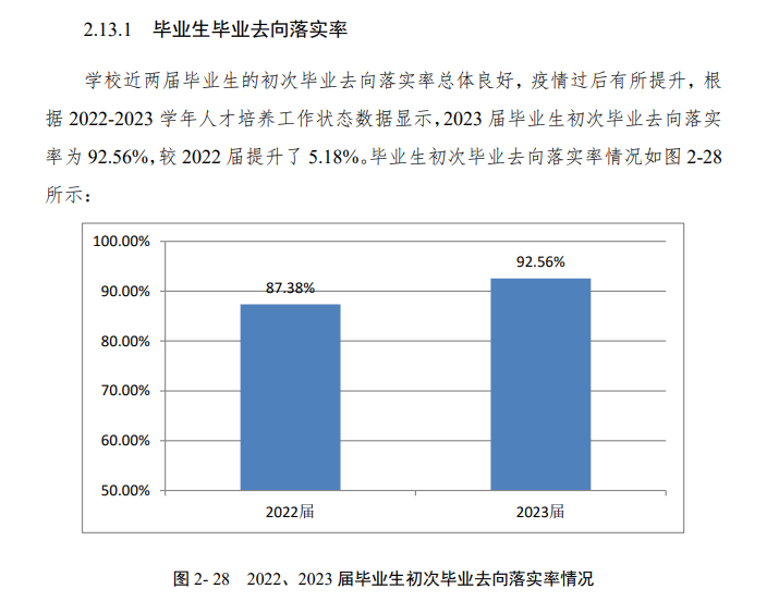 广州城建职业学院就业率及就业前景怎么样