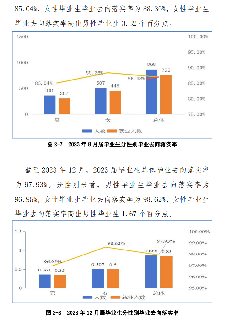 云南三鑫职业技术学院就业率及就业前景怎么样