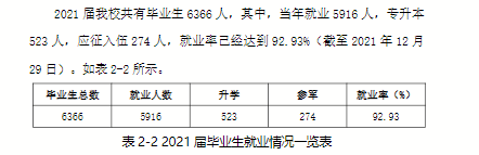 漯河职业技术学院就业率及就业前景怎么样