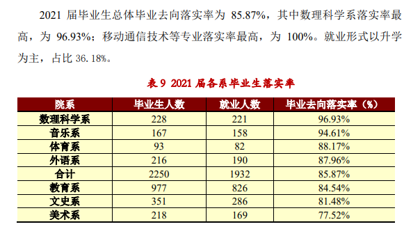 晋中师范高等专科学校就业率及就业前景怎么样