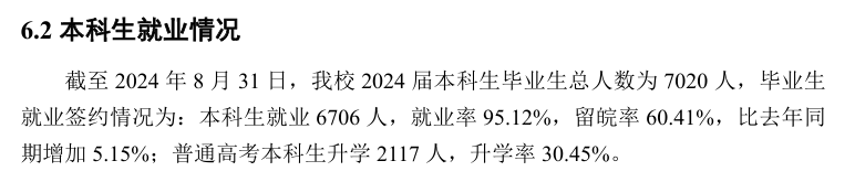 安徽理工大学就业率及就业前景怎么样