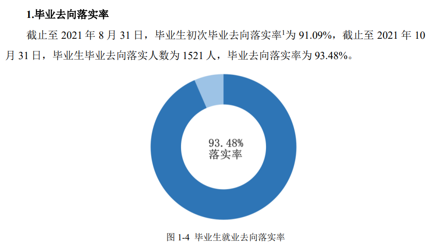 湖南国防工业职业技术学院就业率及就业前景怎么样