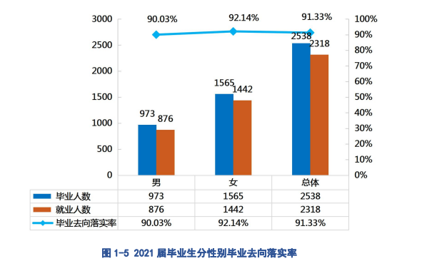 贵州电子商务职业技术学院就业率及就业前景怎么样