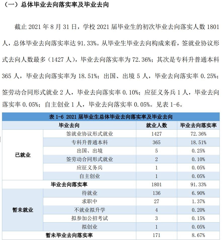 巴中职业技术学院就业率及就业前景怎么样