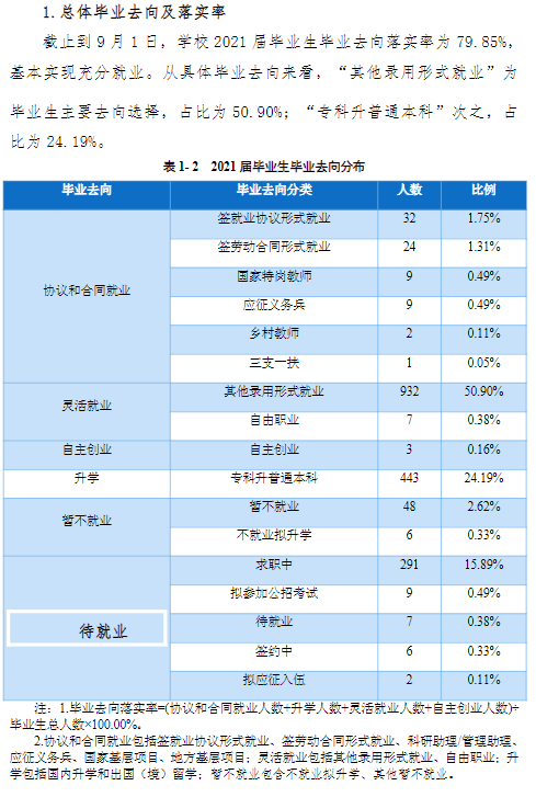 运城师范高等专科学校就业率及就业前景怎么样