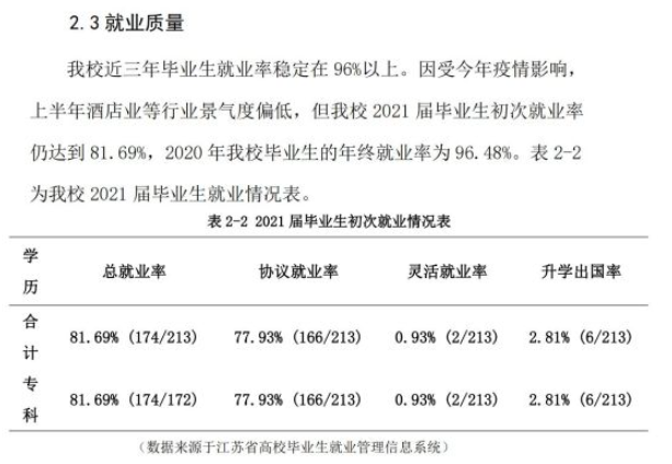扬州中瑞酒店职业学院就业率及就业前景怎么样