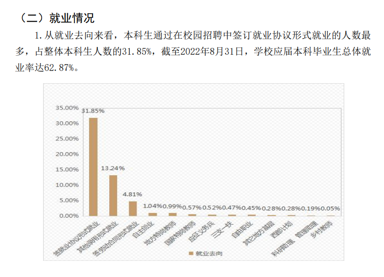 天水师范大学就业率及就业前景怎么样 天水师范大学就业率及就业前景怎么样