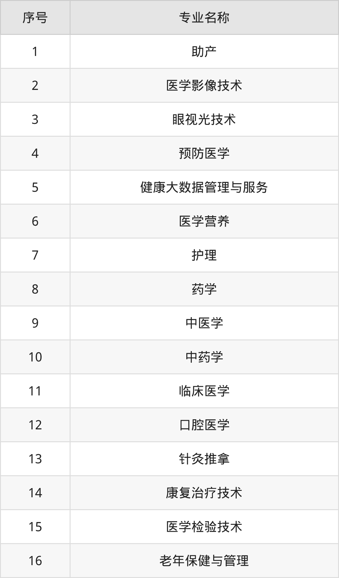 青海卫生职业技术学院招生计划：录取线是多少（2026参考） 