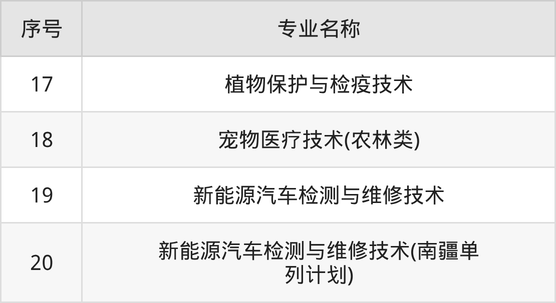 克孜勒苏职业技术学院招生计划：录取线是多少（2026参考） 