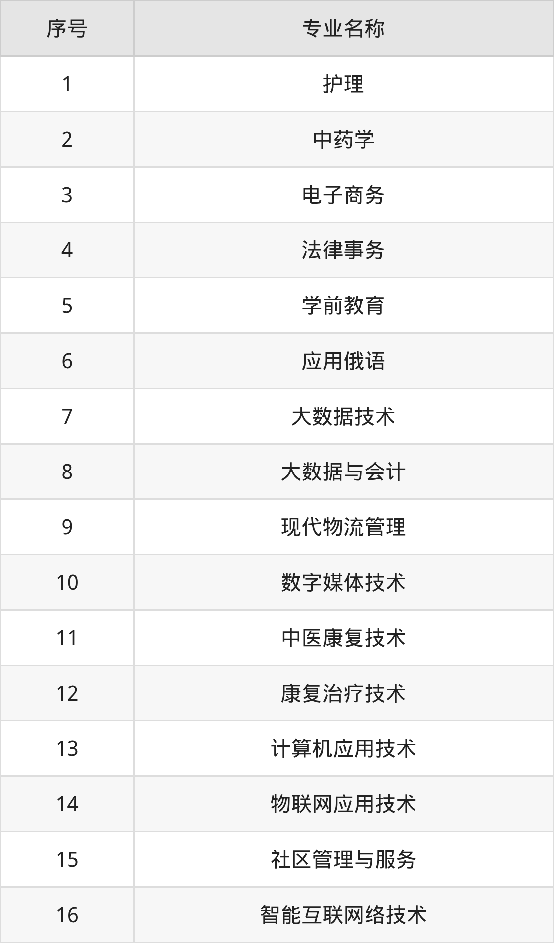 新疆科信职业技术学院招生计划：录取线是多少（2026参考） 