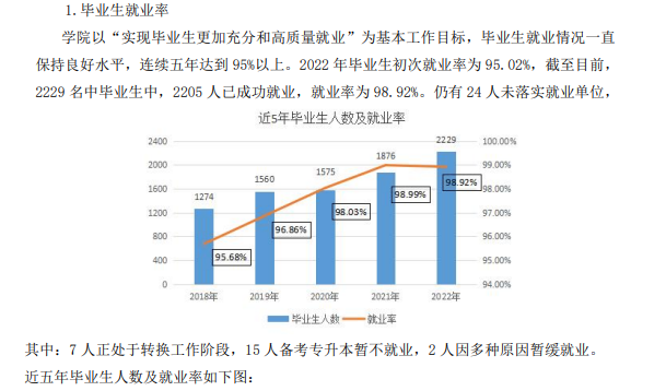 大连枫叶职业技术学院就业率及就业前景怎么样 大连枫叶职业技术学院就业率及就业前景怎么样