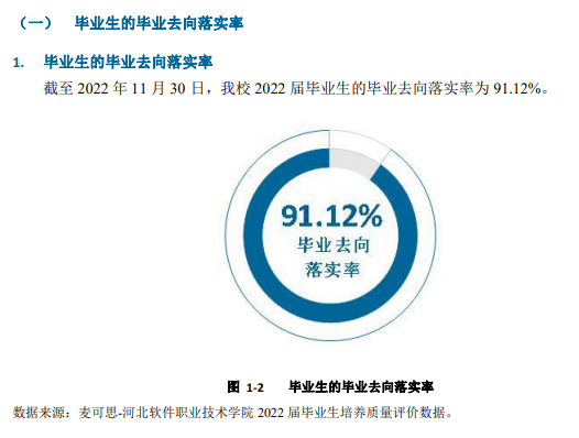 河北软件职业技术学院就业率及就业前景怎么样 河北软件职业技术学院就业率及就业前景怎么样
