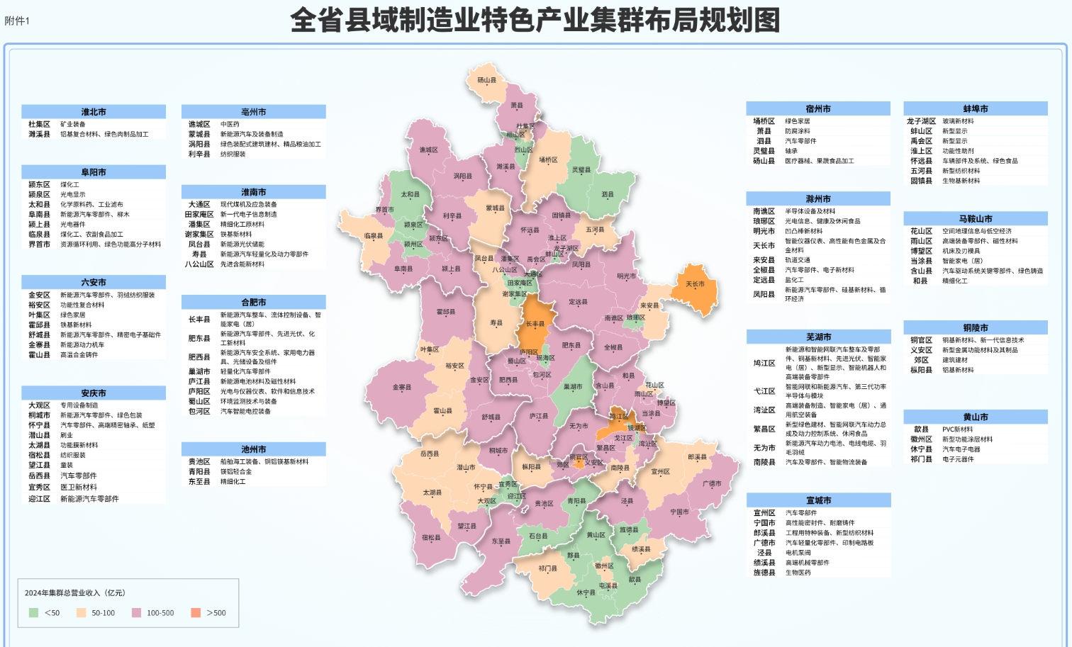 安徽：培育县域新能源光伏储能等集群