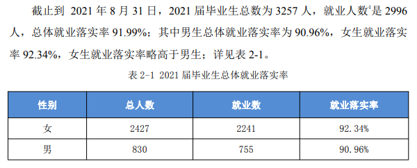 安徽中医药高等专科学校就业率及就业前景怎么样