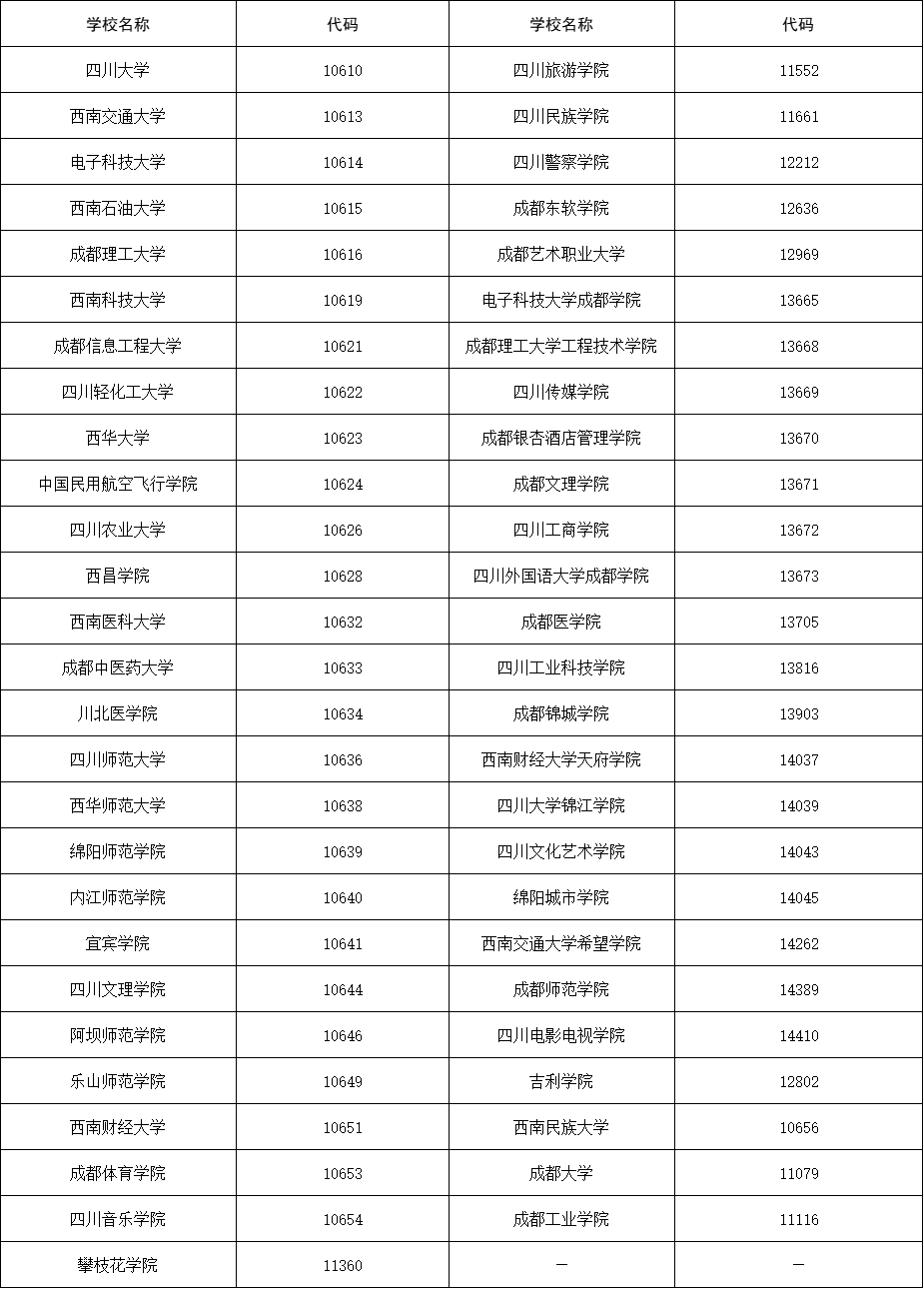 2026高考志愿代码大全（含四位数院校代码查询方法）