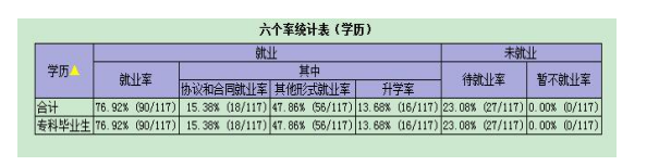 武汉工贸职业学院就业率及就业前景怎么样