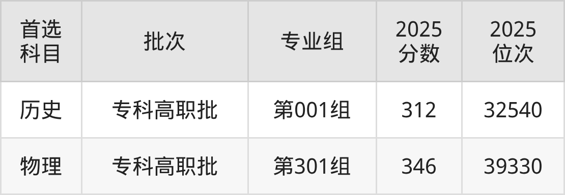 神木职业技术学院招生计划：录取线是多少（2026参考） 