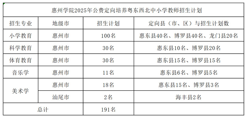 2026广东公费师范生招生计划表：含院校名单+录取分数线